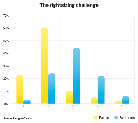 The rightsizing challenge graph 1